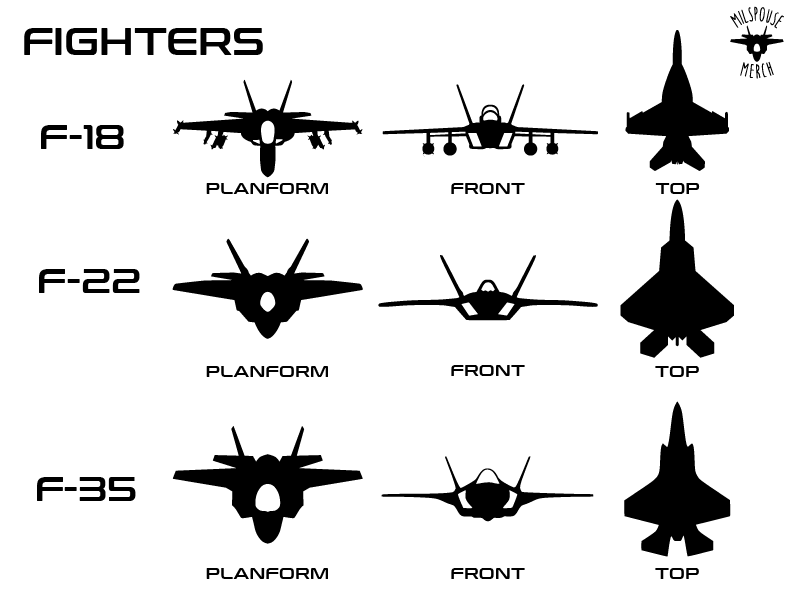 Jet silhouette, A-10, f-15, f-16, b-1,b-2,b-52, f-18, f-22, f-35, e-3, e-8, u-28, c-17, c-130, c-5, t-1, t-6, t-38, mq-9, rq-4, custom marker holder magnetic, callsign